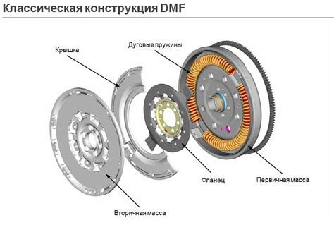 Принцип работы и суть двухмассового маховика в автомобиле