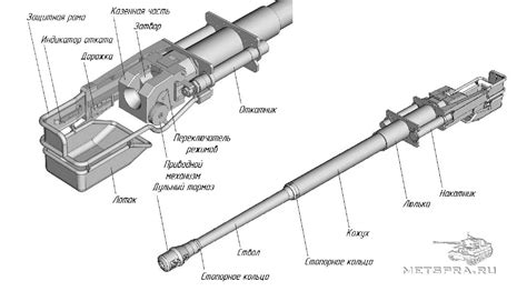 Принцип работы и сущность гауссовой пушки