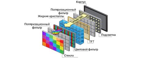 Принцип работы и устройство Амолед-экранов: всегда яркий и реалистичный образ