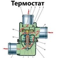 Принцип работы и функции маслонасоса в автомобиле Приора с 16 клапанами