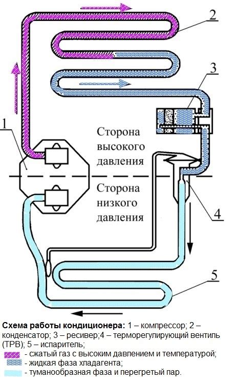 Принцип работы и функции устройства ЦЗ в автомобиле Нива Шевроле