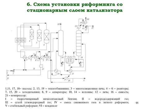 Принцип работы и химические реакции внутри катализатора