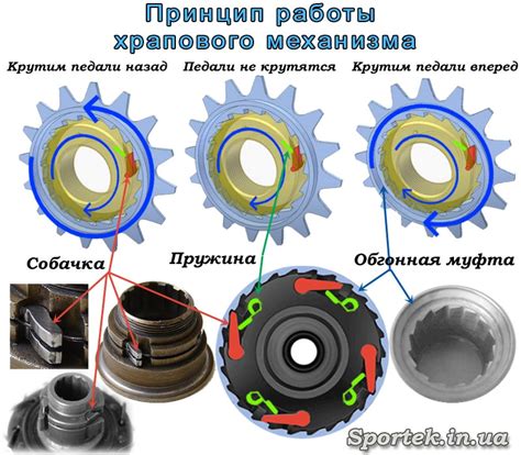 Принцип работы механизма генерации электроэнергии в автомобиле ВАЗ 2107