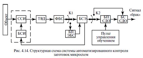 Принцип работы микросхем для контроля местоположения домашних питомцев