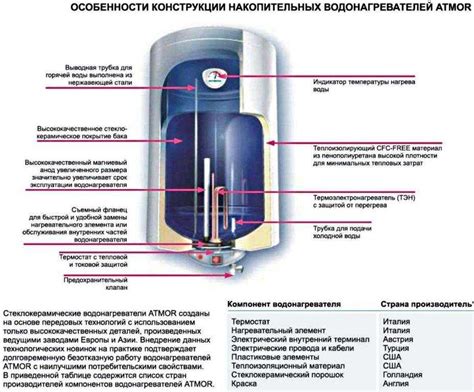 Принцип работы однонагревательного водонагревателя