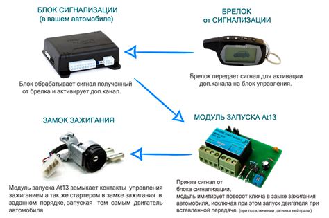 Принцип работы основного компонента автомобильной индикации направления