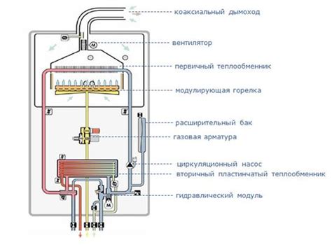 Принцип работы отопительного котла и взаимодействие с автоматом