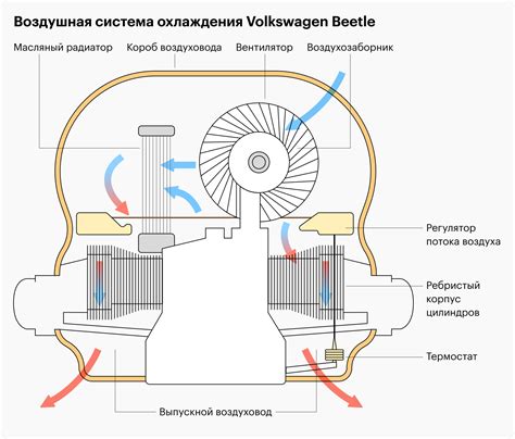 Принцип работы пропеллера