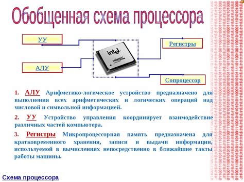 Принцип работы процессора: основные этапы и принципы функционирования