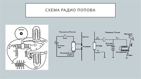 Принцип работы радио маяка на приёмнике