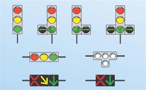 Принцип работы световых сигналов технологических светофоров