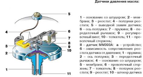 Принцип работы сенсора мощности моторного масла в двигателе а/м Ларгус с 8 клапанами