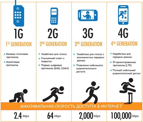 Принцип работы сетей 2G и 4G