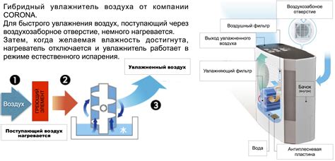 Принцип работы системы без образования инея