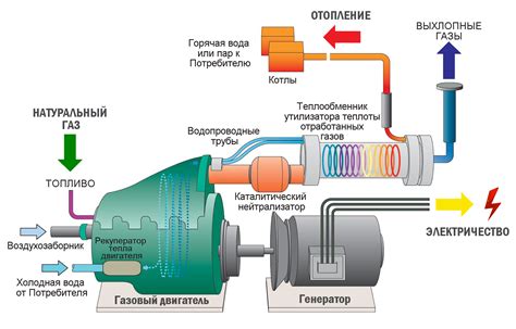 Принцип работы системы газового оборудования на Камазе Нео