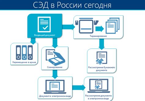 Принцип работы системы идентификации участника электронного документооборота