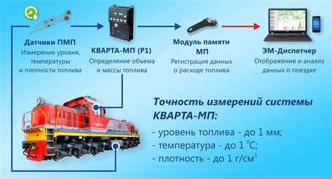 Принцип работы системы измерения остаточного топлива