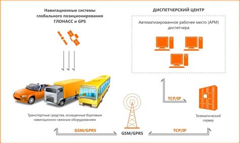 Принцип работы системы мониторинга движения общественного транспорта в режиме реального времени