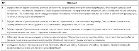 Принцип работы системы обратной связи при управлении подачей воздуха в топливный поток