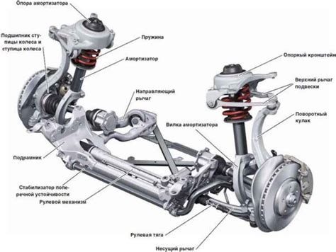 Принцип работы системы подвески в автомобиле БМВ