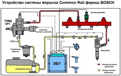 Принцип работы системы управления дворниками автомобиля Audi 80 B4