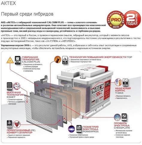 Принцип работы современных бортовых аккумуляторов