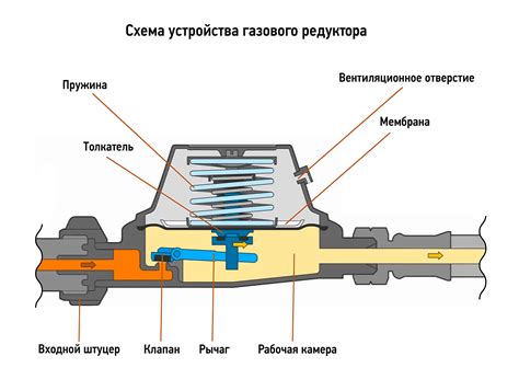 Принцип работы суетометра