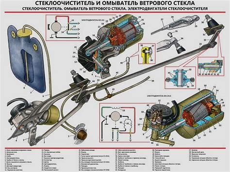 Принцип работы устройства, обеспечивающего функциональность дворников в автомобиле