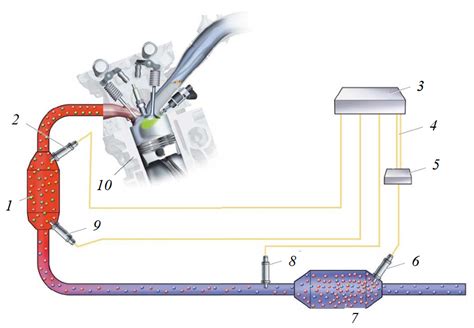 Принцип работы устройств для контроля состава отработавших газов на двигателе автомобиля