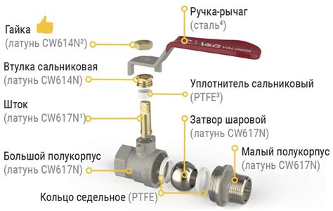 Принцип работы шарового крана для регулирования тепла на радиаторах