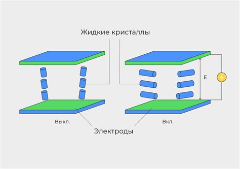 Принцип работы экранной панели с VA-матрицей: основы и особенности