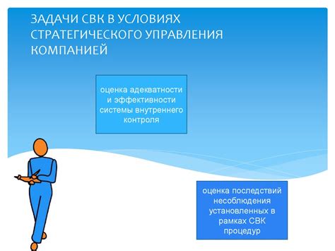 Принцип соотношения и эффективности контроля