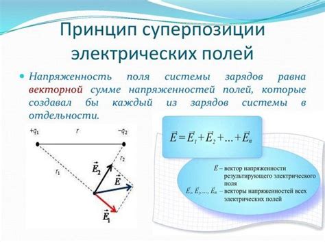 Принцип суперпозиции и измерение состояний системы