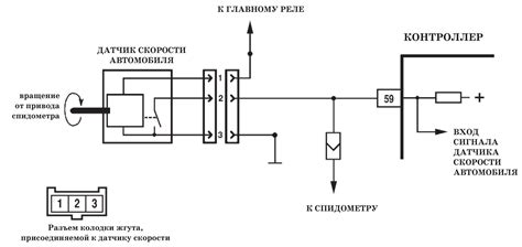 Принцип функционирования датчика скорости автомобиля ВАЗ 2112