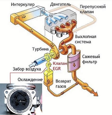 Принцип функционирования зажигательной системы в дизельном моторе