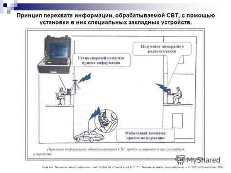 Принцип функционирования инструмента для перехвата текстовых сообщений