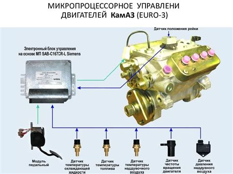 Принцип функционирования и местоположение датчика на автомобиле Лада Ларгус с 8 клапанами