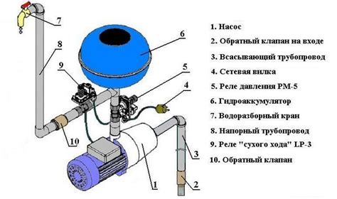 Принцип функционирования насоса с гидроаккумулятором