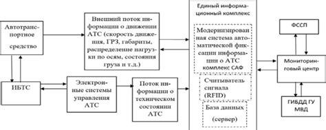 Принцип функционирования особого устройства автомобильной техники