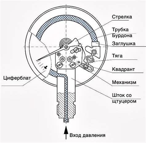 Принцип функционирования сенсора манометра замены запасных частей моторного отсека ЗМЗ 409