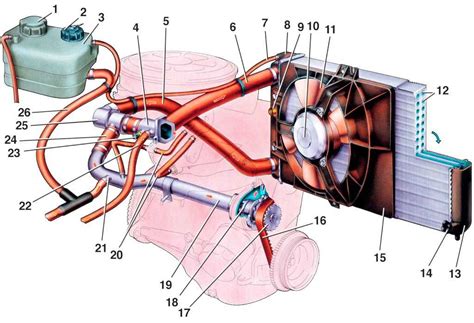 Принцип функционирования системы охлаждения на автомобиле ВАЗ 2114