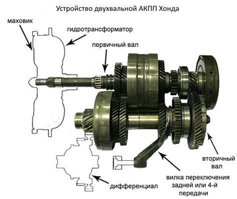 Принцип функционирования трансферной коробки на внедорожном автомобиле Шевроле Нива