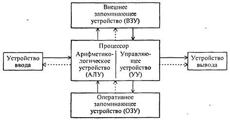 Принцип функционирования устройств в пролётах плана между главными стержнями