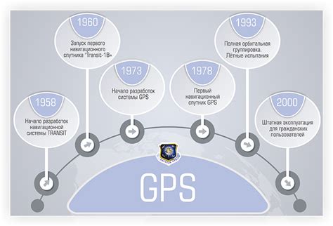 Принцип функционирования GPS и бонусы, связанные с его использованием