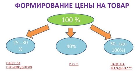 Приобретение облигаций - стабильный и предсказуемый источник дохода