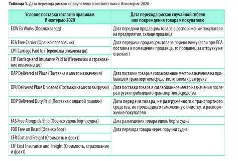 Приобретение товаров у производителей