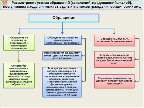 Приостановка рассмотрения апелляционного обращения: факторы и последствия