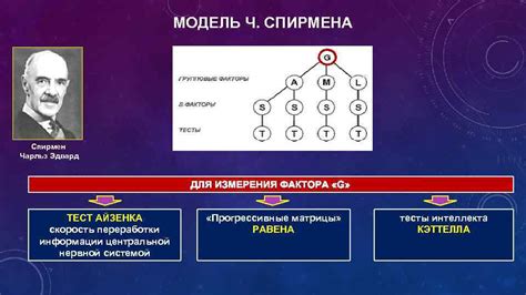 Природа и методика измерения основного фактора g по методу Спирмена
