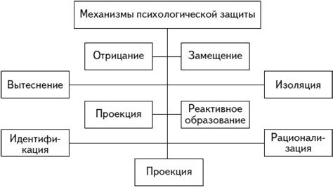 Природные враги унгуров и механизмы их защиты