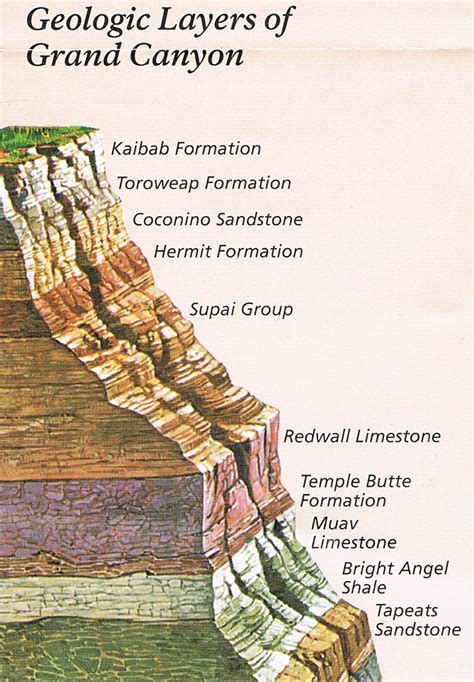 Природные качества, вspirative last names в Grand Canyon